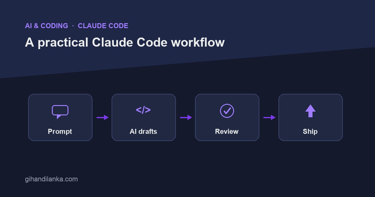 A practical Claude Code workflow for real projects