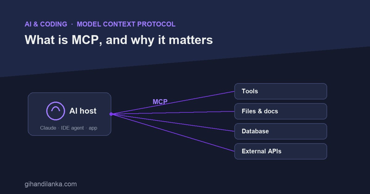What is Model Context Protocol (MCP), and why it matters