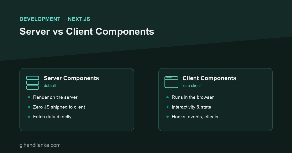 Server vs Client Components in Next.js: when to use which
