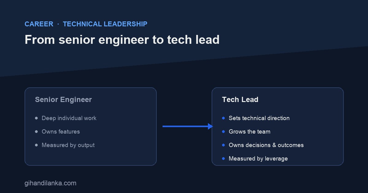 From senior engineer to tech lead: what actually changes
